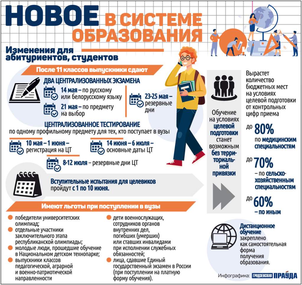 Новое в системе образования: изменения для абитуриентов и студентов (инфографика)