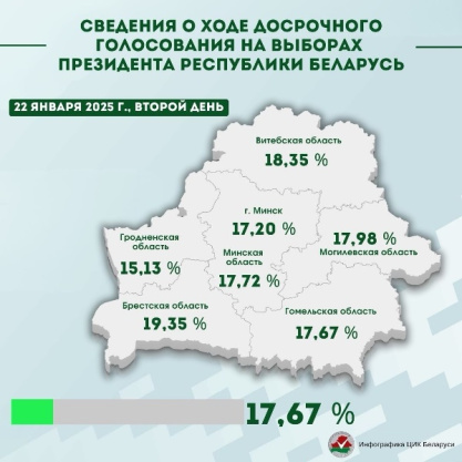 Сведения о ходе досрочного голосования на выборах Президента Республики Беларусь