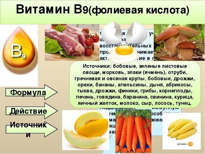 ЧЕМ ТАК ПОЛЕЗНА ФОЛИЕВАЯ КИСЛОТА ДЛЯ ЖЕНЩИН?